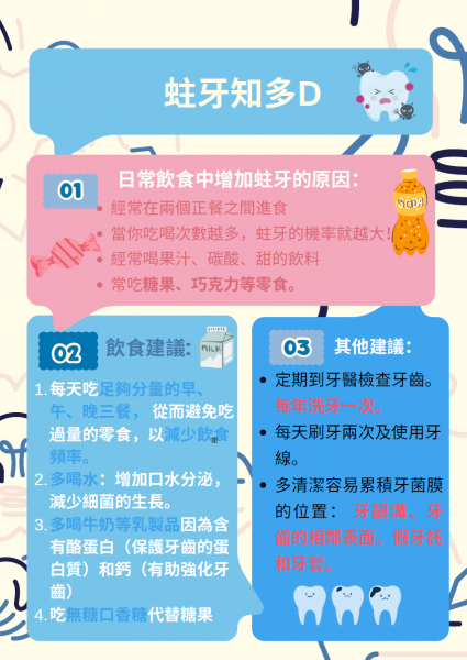 蛀牙知多啲